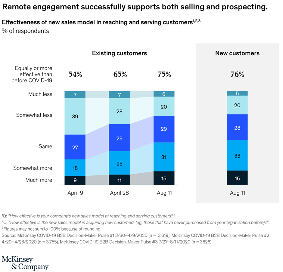 Media Planning Sales